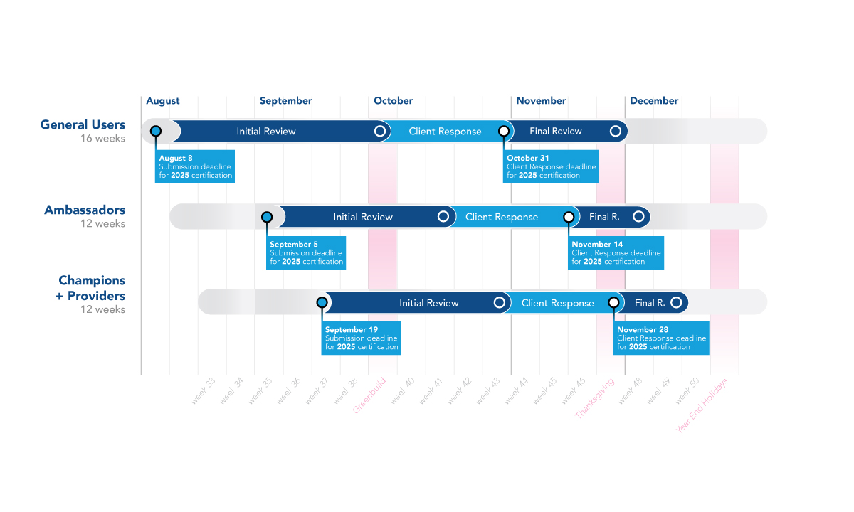2025-Planner_Timeline.png