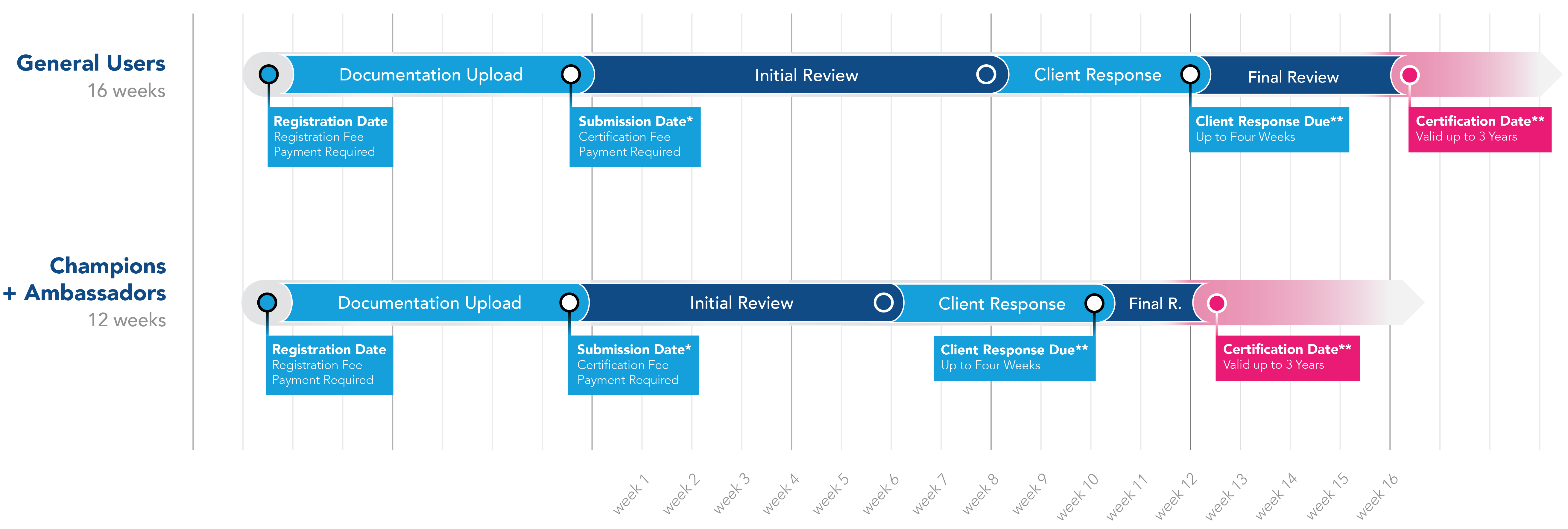 2025-Planner_Timeline-All Users.png